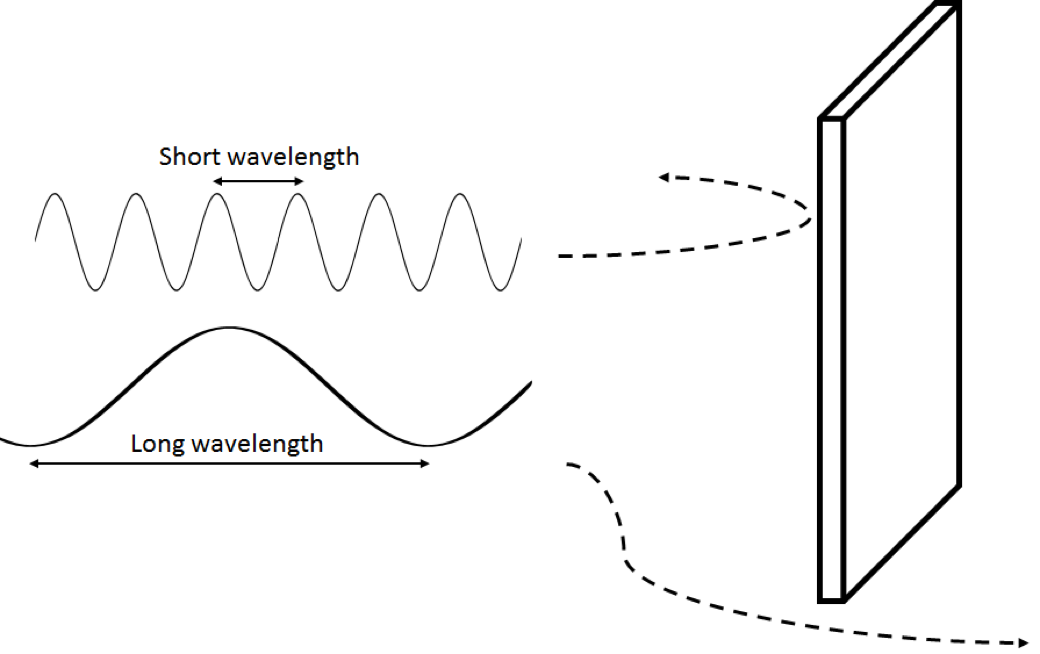 Auralizing soundscapes through virtual acoustics Blog